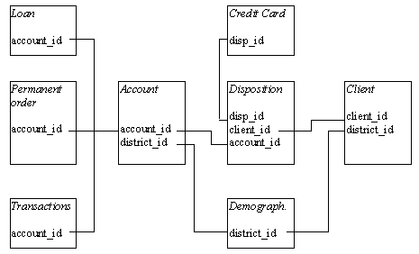 Czechoslovakia Banking Data Analysis - Premium Colorful Art Gallery - Ultra HD