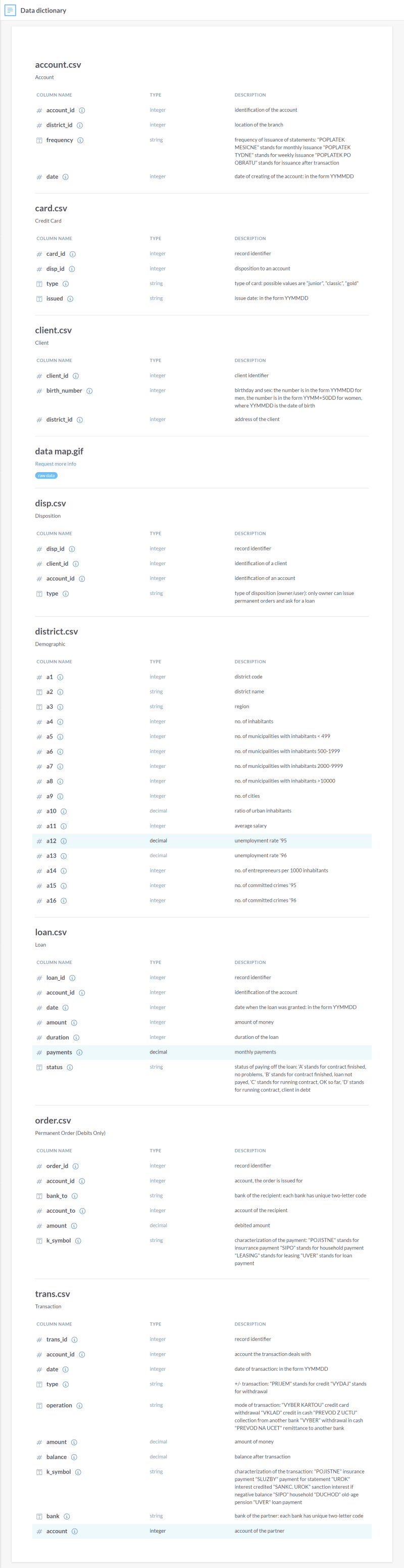 Czechoslovakia Banking Data Analysis Data All Table Columns Xlsx At - Creative 8K Gradient Illustrations | Free Download