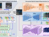 Fineparser A Fine Grained Spatio Temporal Action Parser For Human