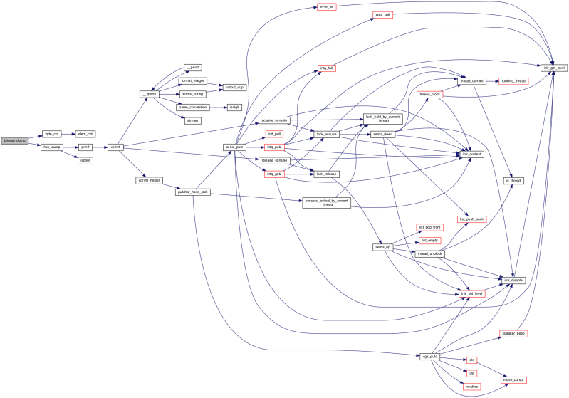 Pkuos Pintos Src Lib Kernel Bitmap H File Reference - Download Beautiful Vintage Texture | Desktop
