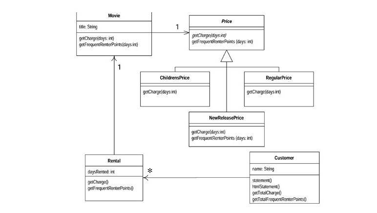 SE using java | analyticspace