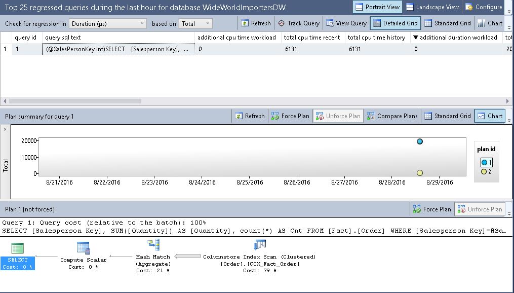 QueryStoreRegressedQueries