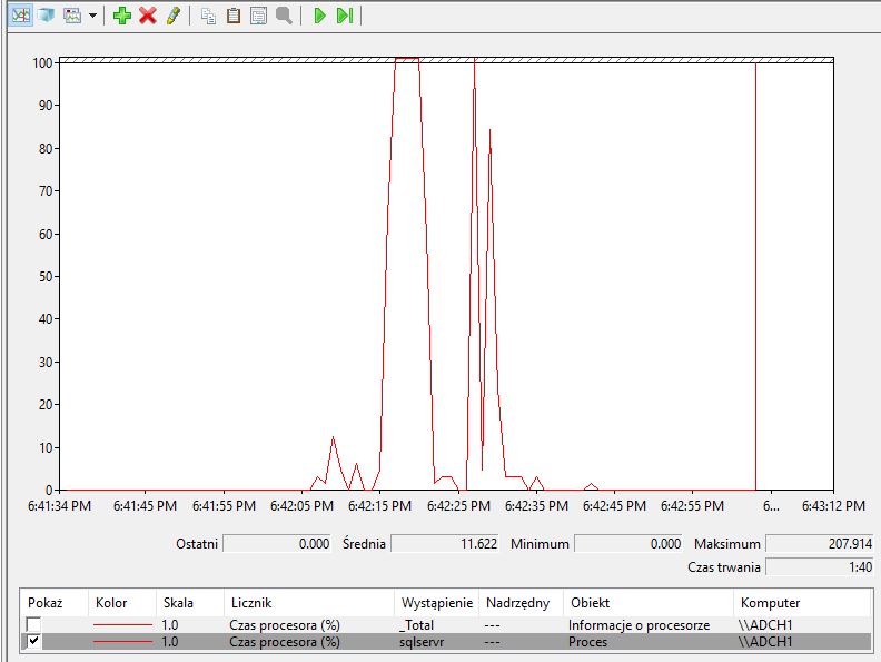 perfmon_compress_sqlserver