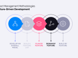 What Is Pmp Project Management Methodology Infoupdate Org