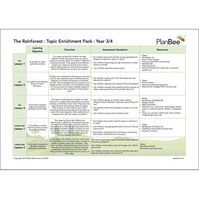 The Rainforest Ks2 Topic Bundle Planbee