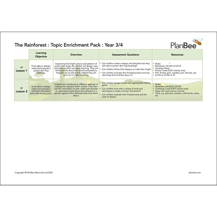 The Rainforest Ks2 Topic Bundle Planbee