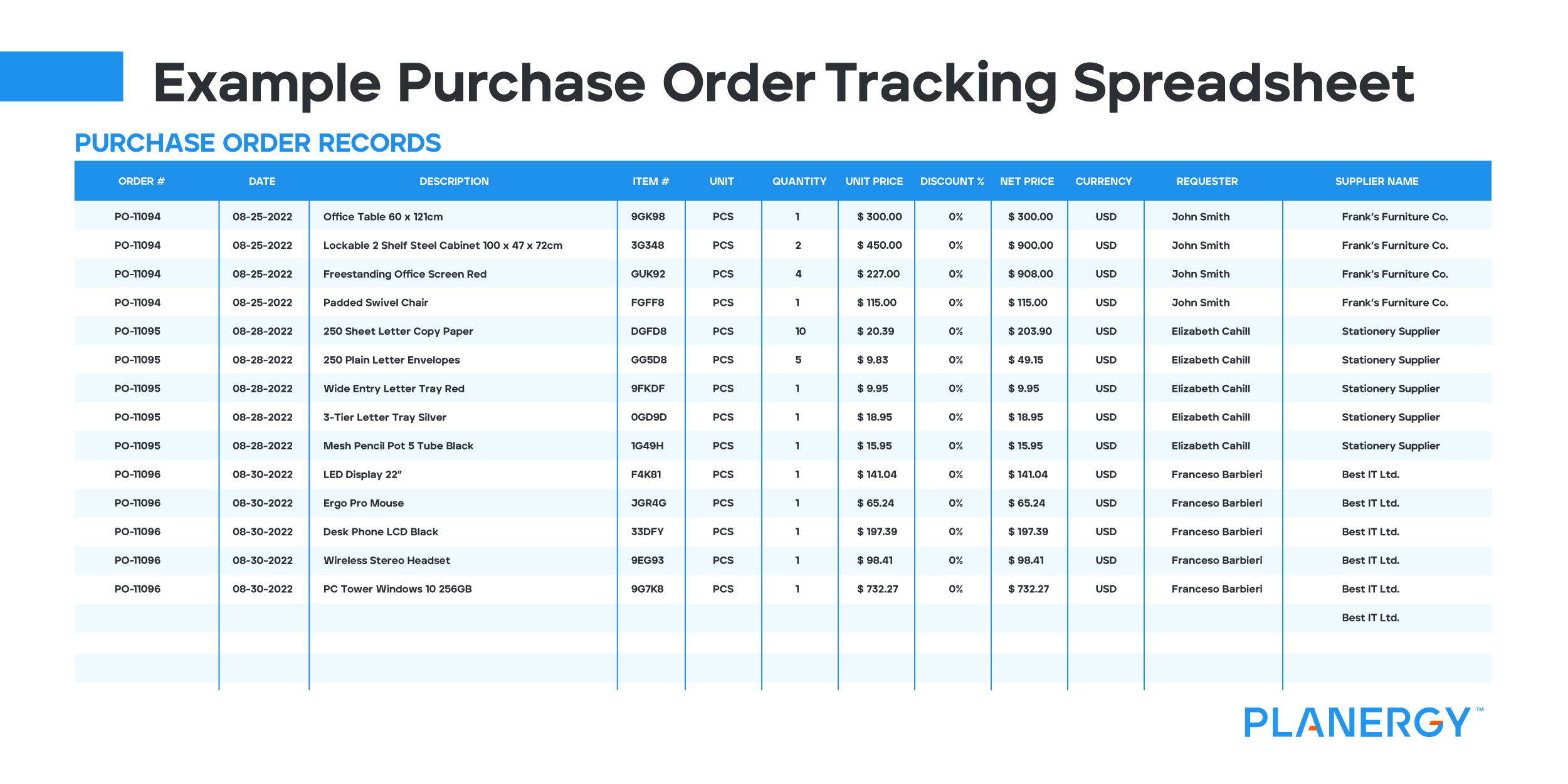 Impressive info about purchase order tracker excel