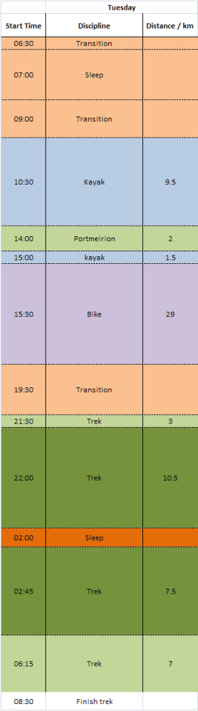 Day 2 schematic