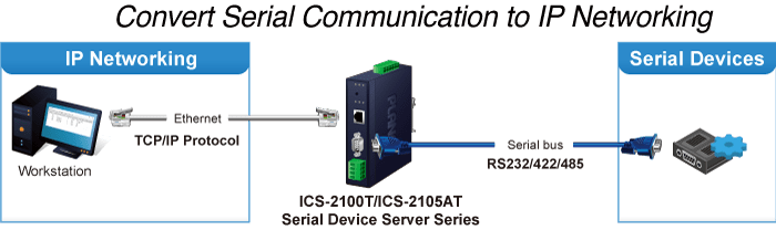 ICS-2105AT Application Diagram