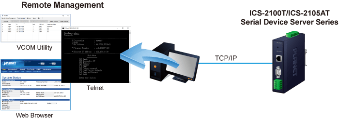 Remote Management