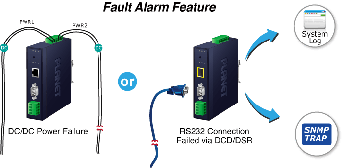 Fault Alarm Feature