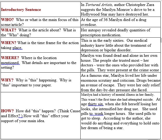 Jay's summary chart - marilyn monroe - both sides completed Jay's summary chart - marilyn monroe - both sides completed