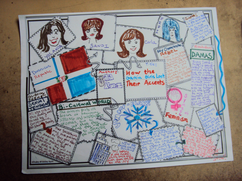 One-pager - jay's sample - graphic organizer - Julia Alvarez One-pager - jay's sample - graphic organizer - Julia Alvarez