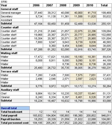Business Plan For Coffee Shop Pdf Download