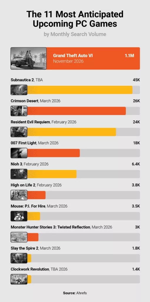 11 Upcoming PC Games To Watch For In 2026 Most Anticipated Upcoming Pc Games
