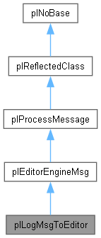 Plasma Engine Plqtdocumenttreemodel Class Reference - Amazing Colorful Design - Mobile
