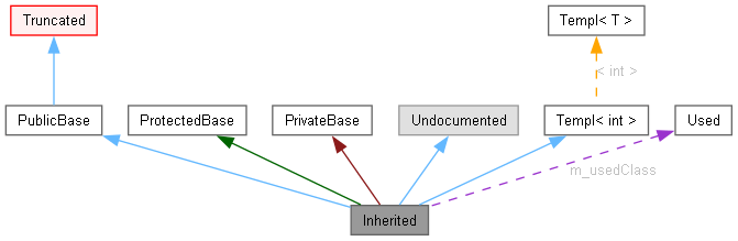 Api Graph Legend - Colorful Backgrounds - Perfect Mobile Collection