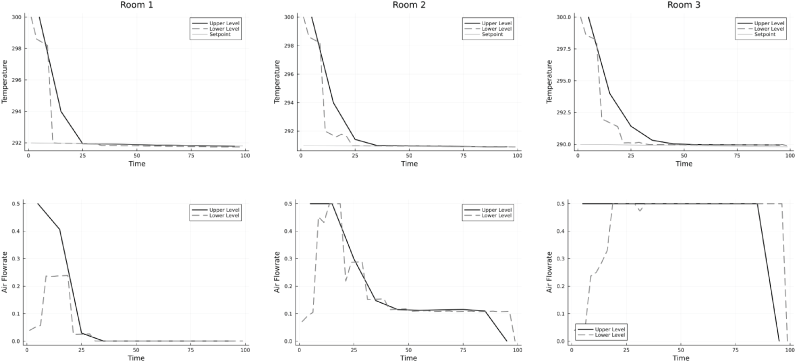 Hierarchical Hvac Optimization Plasmo Jl - Best Space Wallpapers in Ultra HD