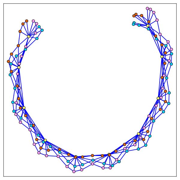 Hierarchical Hvac Optimization Plasmo Jl - Vintage Photos - Classic 8K Collection