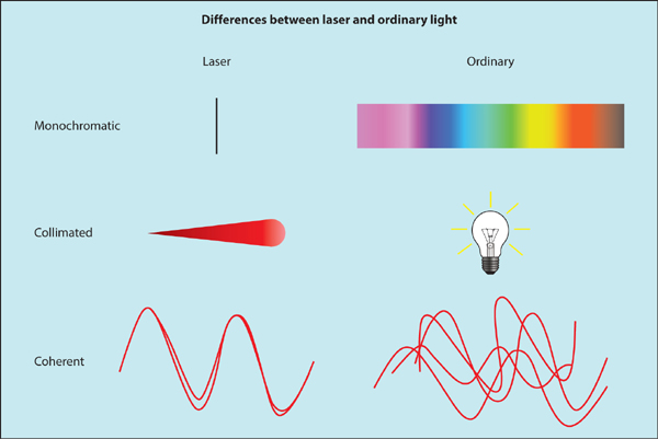 Low-level laser therapy