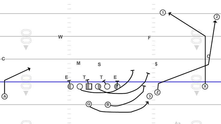 4 ways Kenneth Walker can impact the Chiefs’ offense