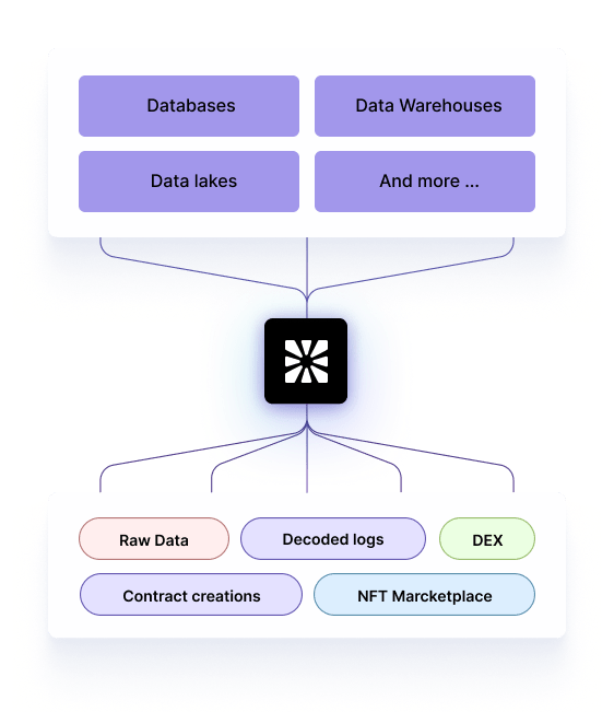 Data Cloud Studio Chainbase Chainbase Com The 1 Web3 Data Infra - 8K Mountain Illustrations for Desktop