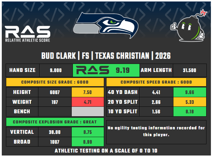 Seahawks 2026 rookie class predictions: Will Bud Clark fill Coby Bryant’s function?