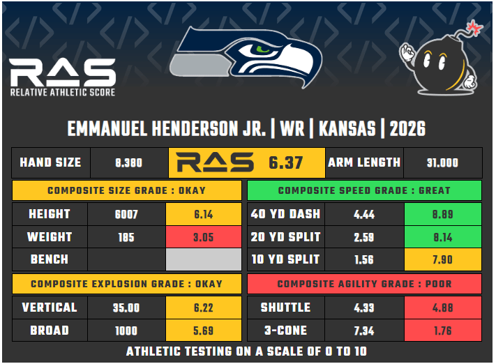Seahawks 2026 draft predictions: Is Emmanuel Henderson Jr the brand new particular groups ace?