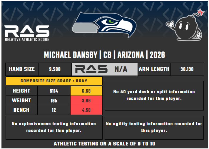 Seahawks 2026 rookie predictions: Can Michael Dansby defy the chances and make the roster?