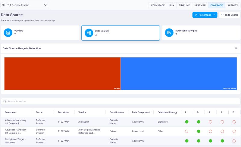 Vendor Coverage The Netspi Platform - Best Geometric Backgrounds in Retina