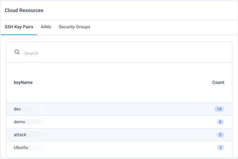Caasm Overview The Netspi Platform - Amazing 8K Geometric Wallpapers | Free Download