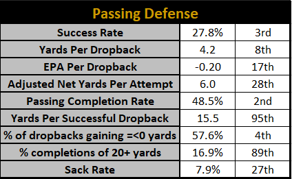 Bye Week Breakdown Defense - Download Creative Vintage Art | Desktop