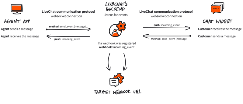 Platform Overview Livechat Platform Docs Api Reference - Classic Mountain Art - High Resolution