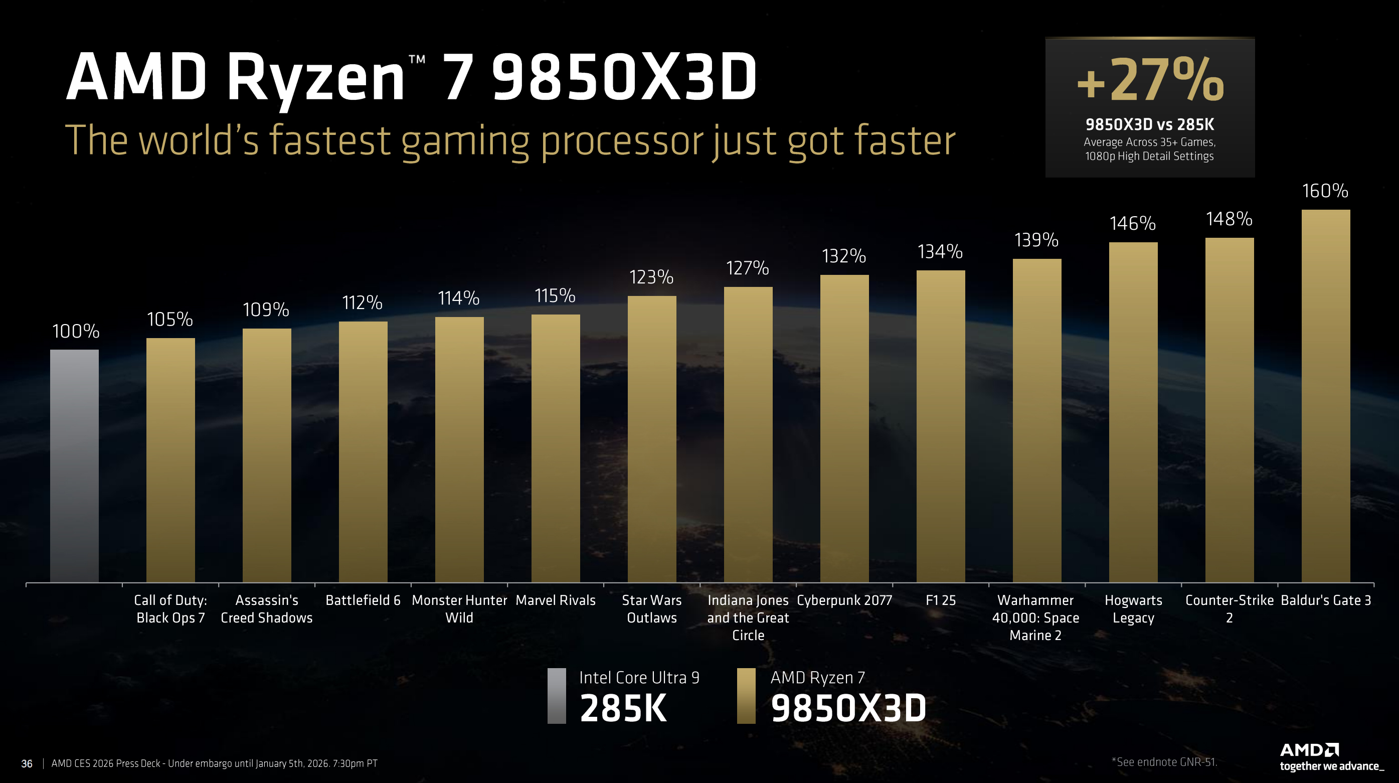 AMD S New Ryzen 7 9850X3D Makes The Best Gaming CPU Even Faster The Verge 