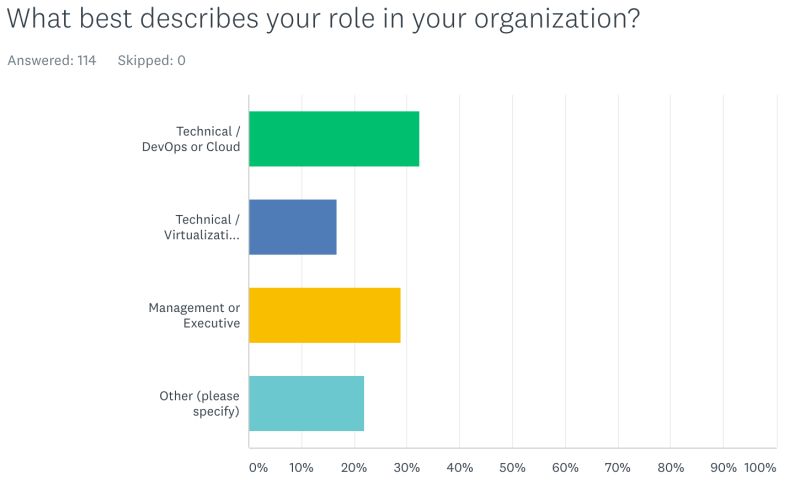 6 Key Insights From Openstack Summit Vancouver - Dark Pictures - Gorgeous HD Collection