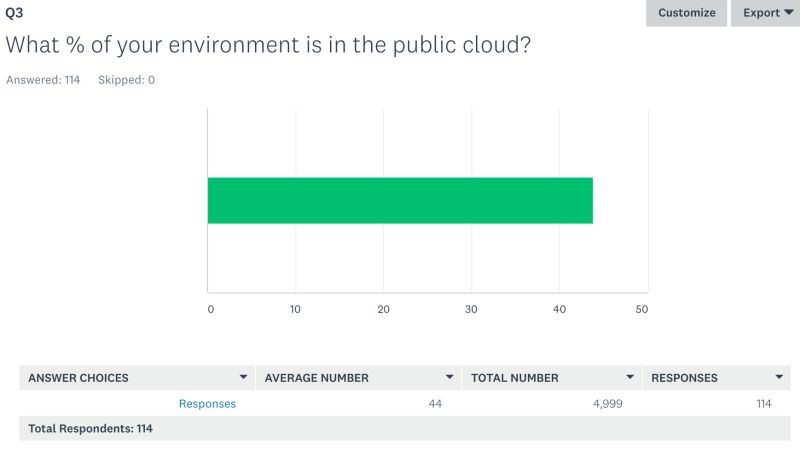 Openstack Summit Vancouver Automating The Data Centre - Best Nature Arts in 4K