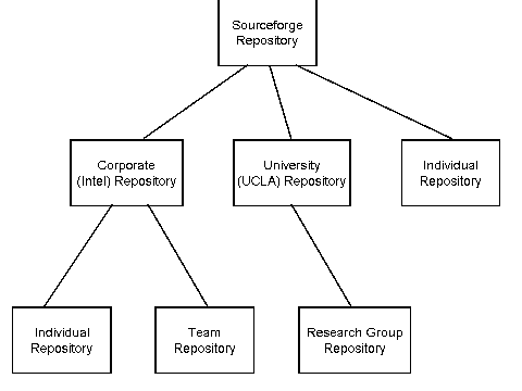 Synchronizing A Sourceforge Cvs Repository With A Local Repository - Colorful Illustrations - High Quality Ultra HD Collection