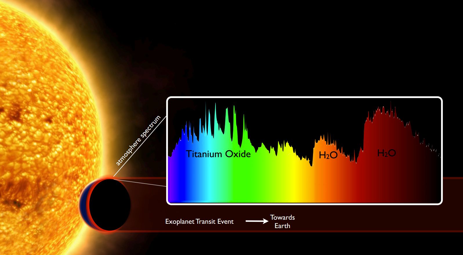 Planetary atmospheres |
