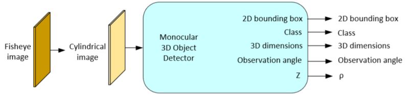 Fisheye Effects Community Tutorial - Full HD Light Backgrounds for Desktop