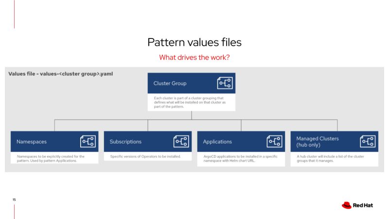 Details Of The Components Validated Patterns - Premium Dark Texture Gallery - Ultra HD