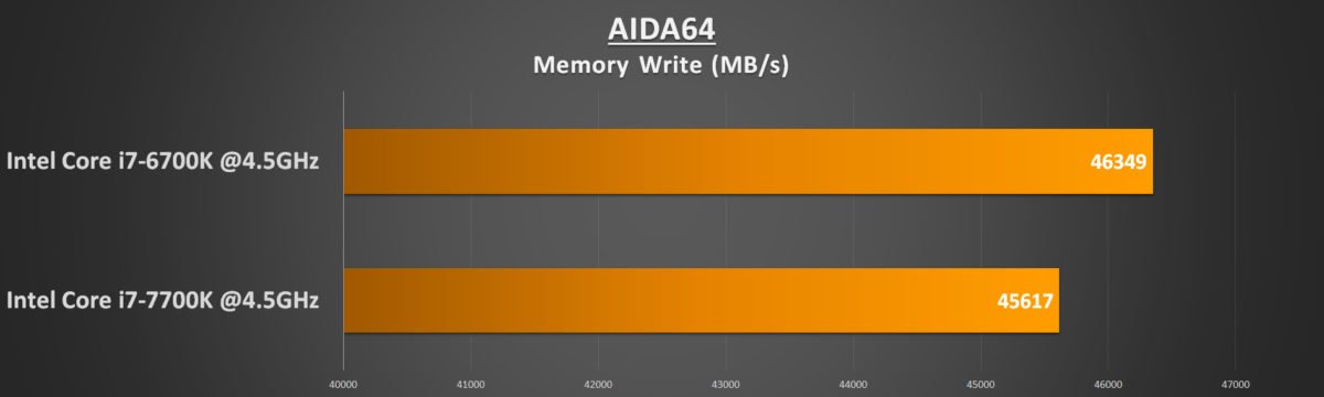 AIDA64-Memory-Write.jpg?resize