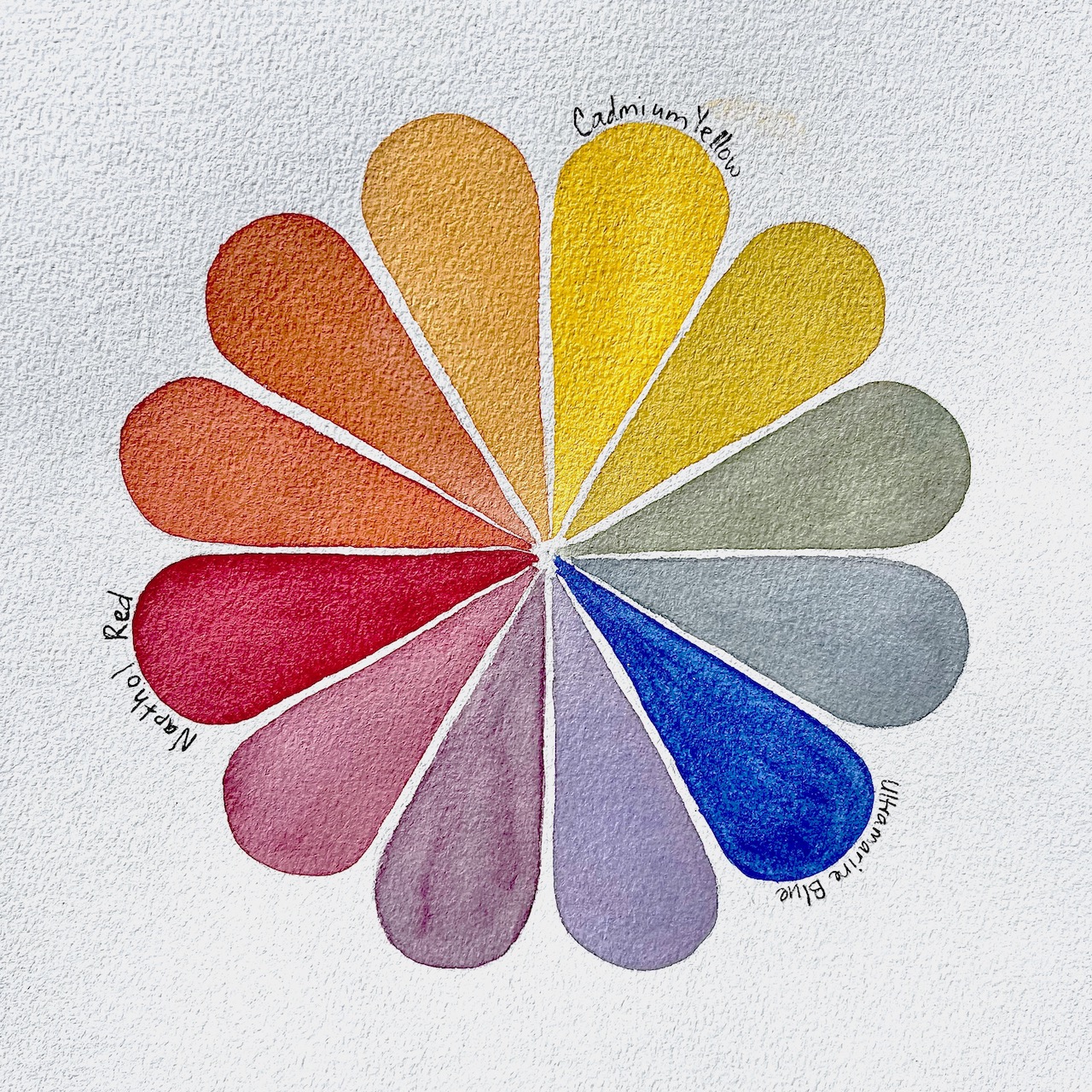 Cadmium Yellow, Ultramarine Blue, & Napthol red