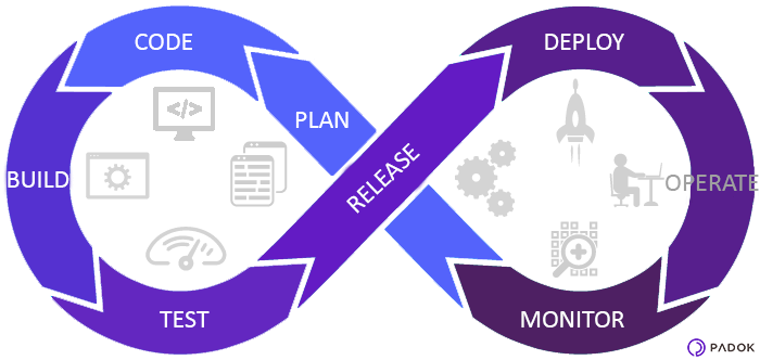 Development Process Neoito Playbook - Classic Desktop Geometric Pictures | Free Download