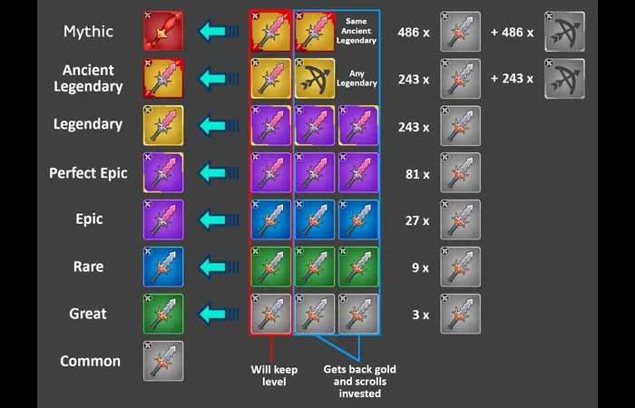 First Legendary Weapon R Archero - Vintage Arts - Modern High Resolution Collection