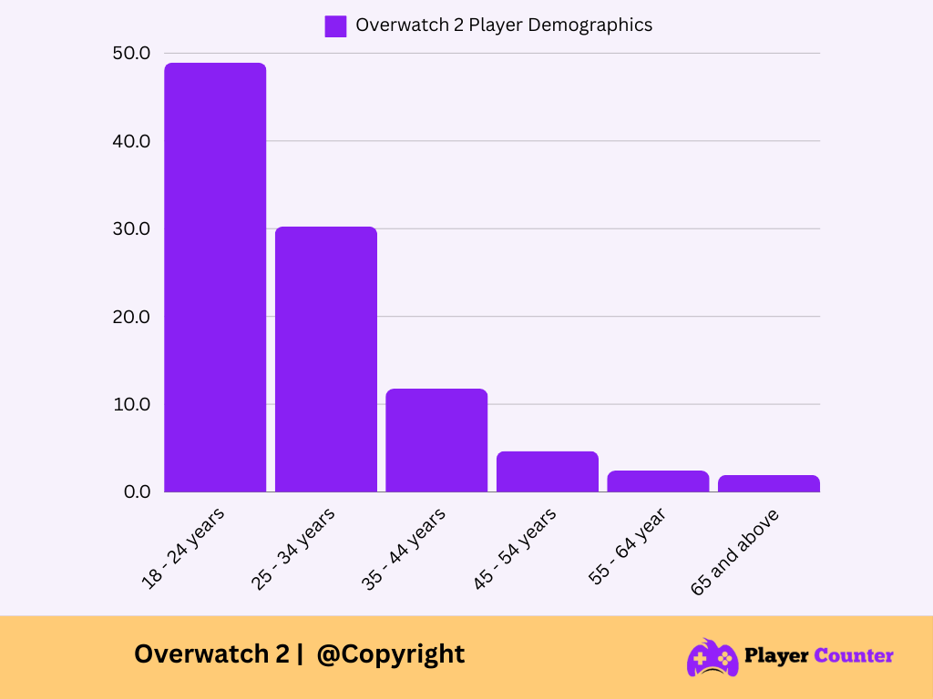 Overwatch 1 Remembering The Glory Days Overwatch 2 Age Bars 
