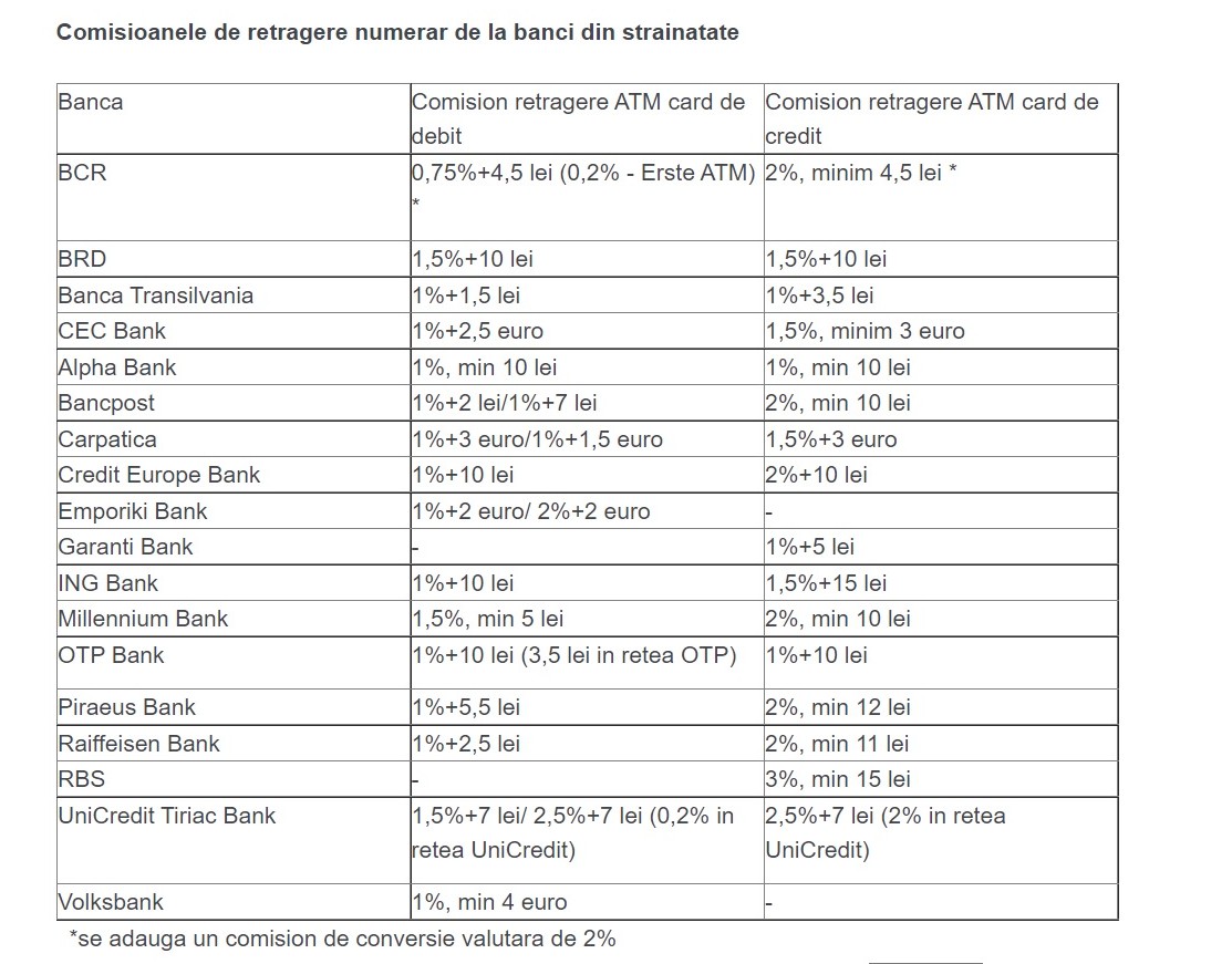 Dreptul de a deschide un cont bancar cu servicii de bază în ue. DacÄ Ai Card Èi Cont Bancar La Aceste BÄnci Pierzi Bani Care Sunt Cele Mai PÄguboase Metode De PlatÄ DacÄ Pleci In VacanÈÄ