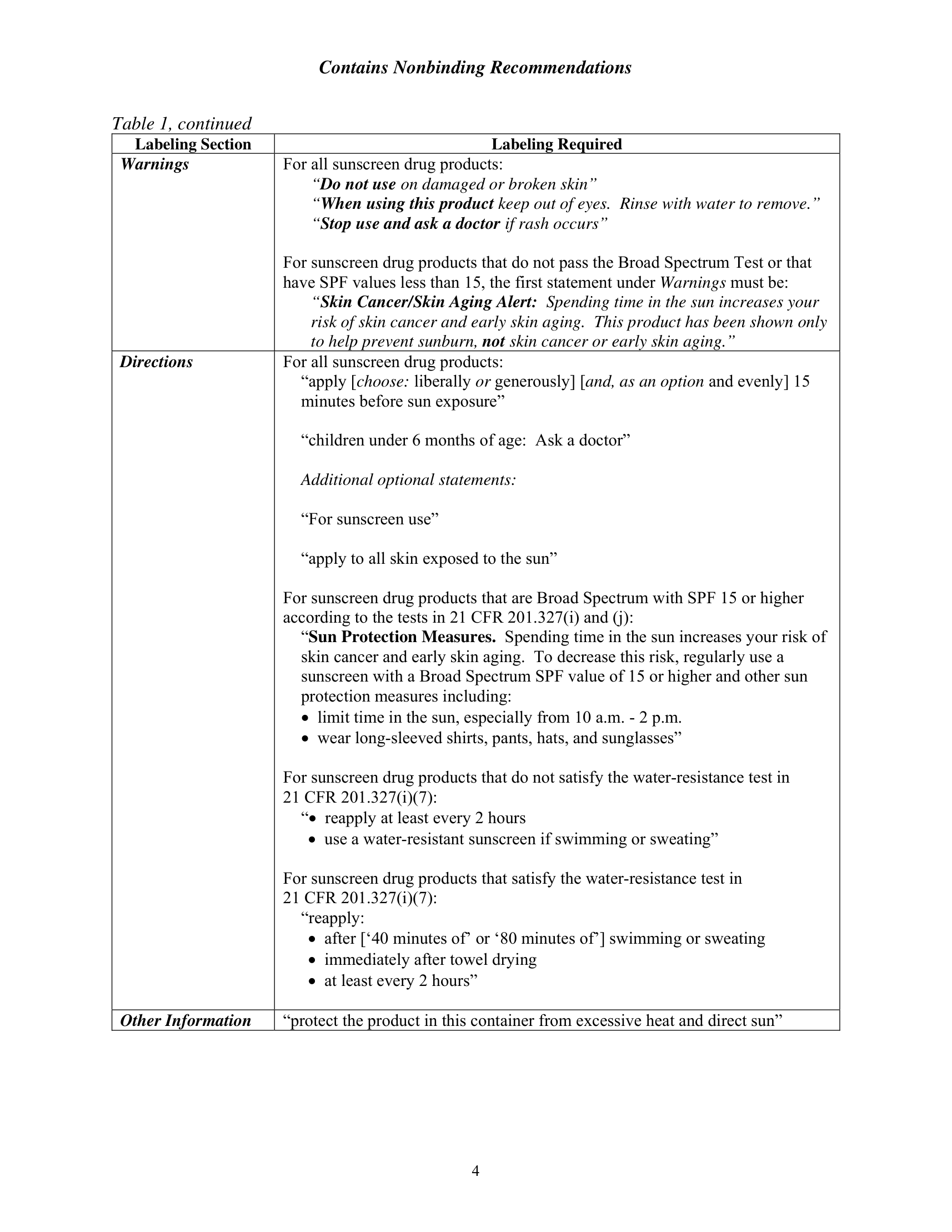 FDA sunscreen directions page