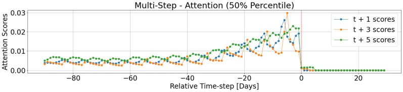 Github Playtikaoss Tft Torch A Python Library That Implements - Space Illustrations - Incredible High Resolution Collection