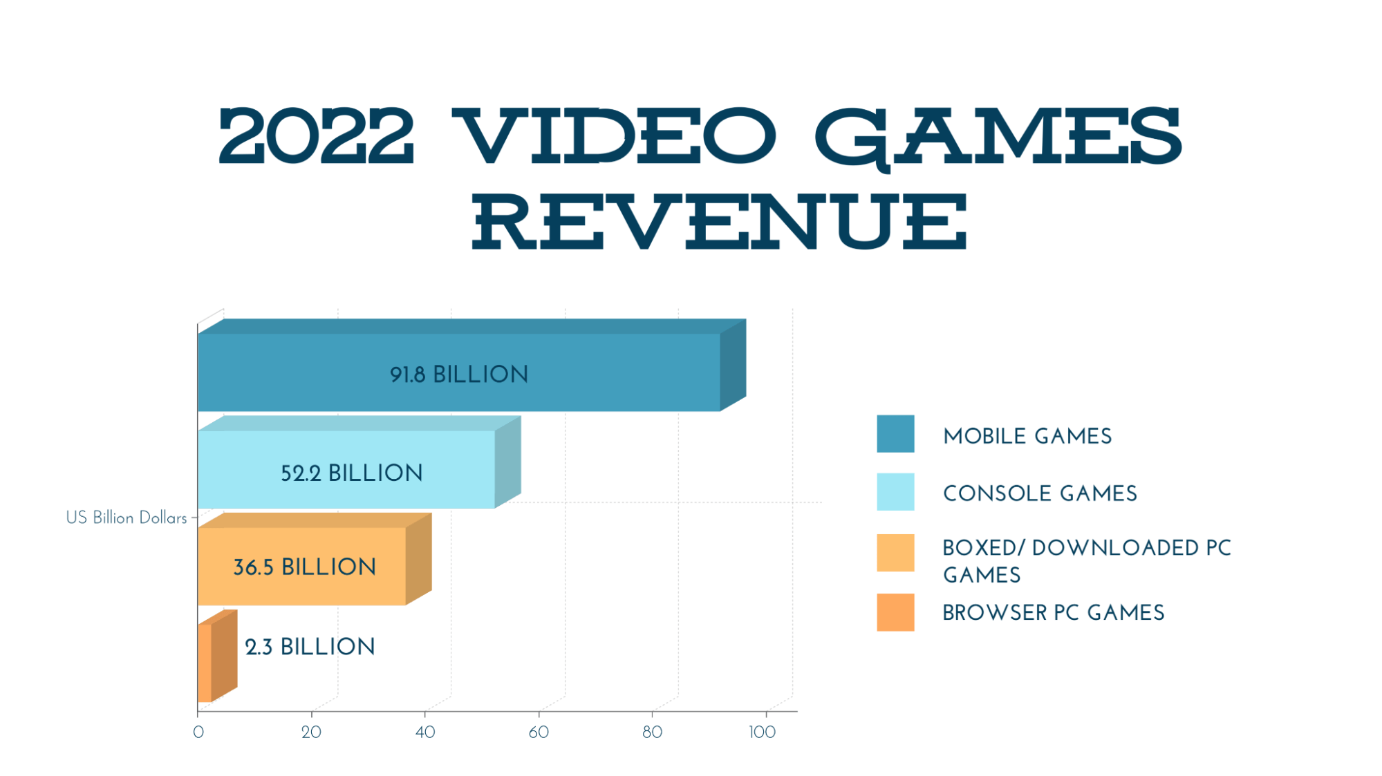 Mobile Game Statistics 2026 Image7 