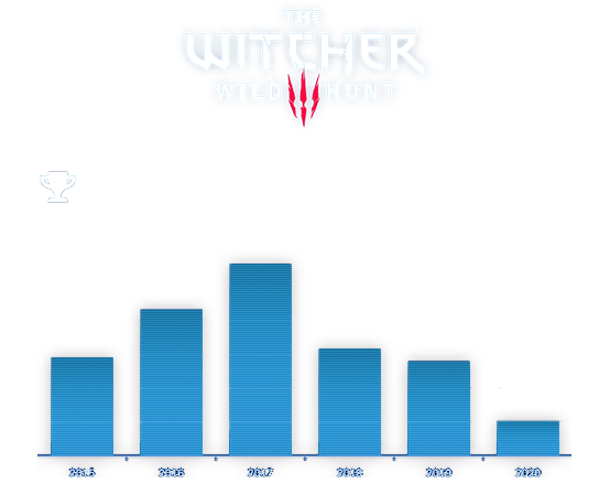 Insight Playtracker - High Quality 8K Sunset Pictures | Free Download